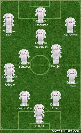 Tottenham Hotspur Formation 2024