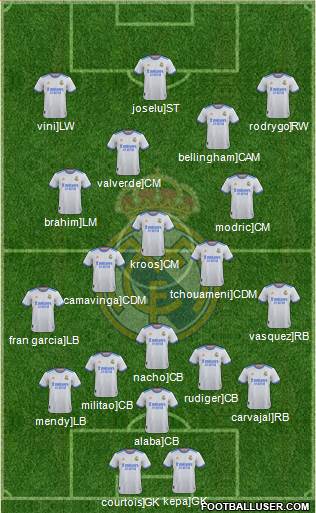 Real Madrid C.F. Formation 2024