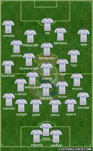 Real Madrid C.F. Formation 2024