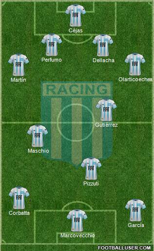 Racing Club 4-3-3 football formation