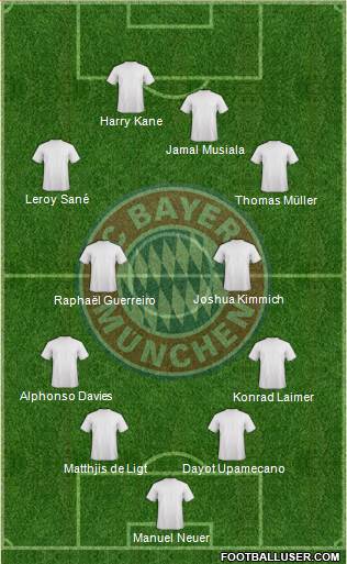 FC Bayern München Formation 2024