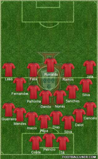 Portugal Formation 2024