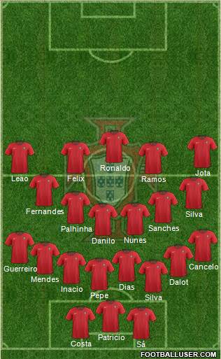 Portugal football formation