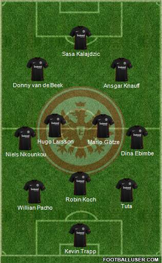 Eintracht Frankfurt football formation