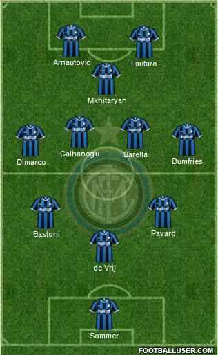 F.C. Internazionale football formation