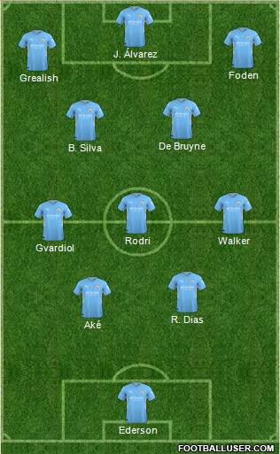 Manchester City Formation 2024