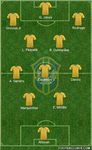 Brazil 4-3-3 football formation