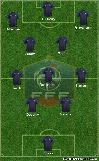 France 4-3-3 football formation