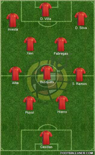 Spain Formation 2024