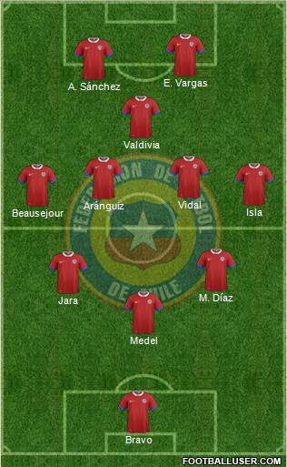 Chile Formation 2024