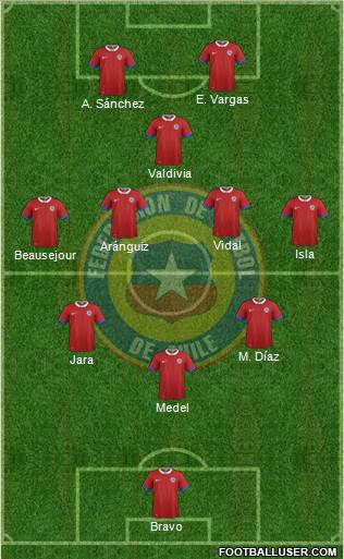 Chile 3-5-2 football formation