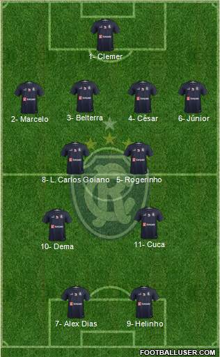 C Remo Formation 2024