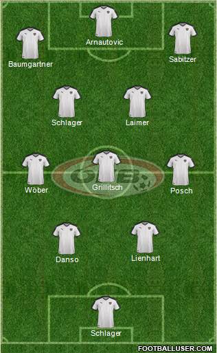 Austria football formation