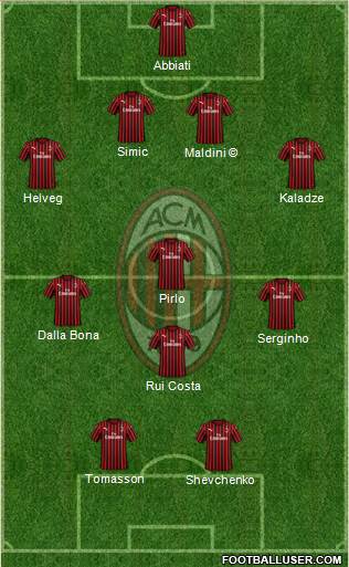 A.C. Milan football formation