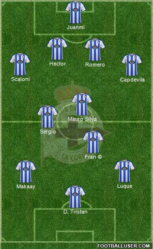 R.C. Deportivo de La Coruña S.A.D. 4-2-3-1 football formation