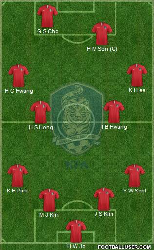 South Korea Formation 2024
