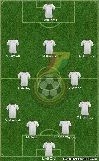 Ghana 4-3-3 football formation