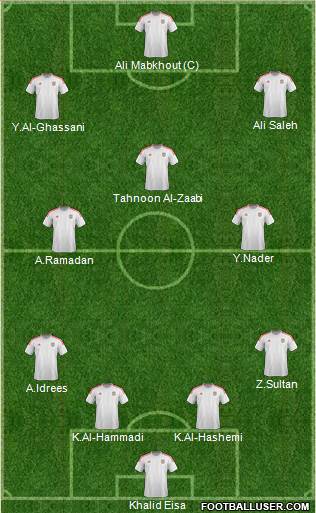 U.A.E. Formation 2024