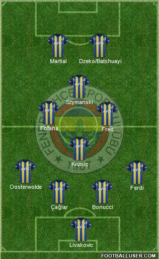Fenerbahçe SK Formation 2024
