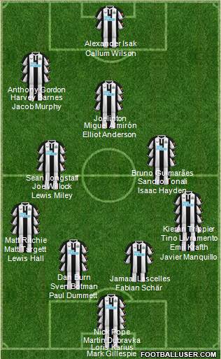 Newcastle United 4-3-3 football formation