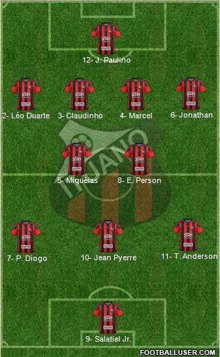 Ituano FC Formation 2024