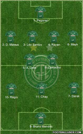 Guarani FC Formation 2024
