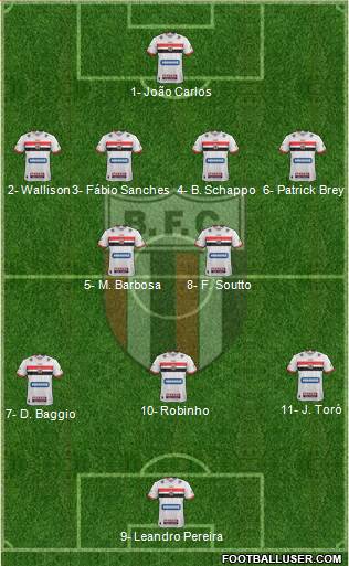 Botafogo FC (SP) Formation 2024