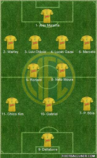 Mirassol FC Formation 2024