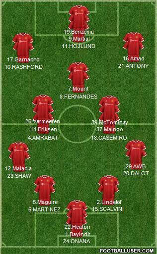Manchester United Formation 2024
