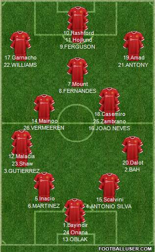 Manchester United Formation 2024