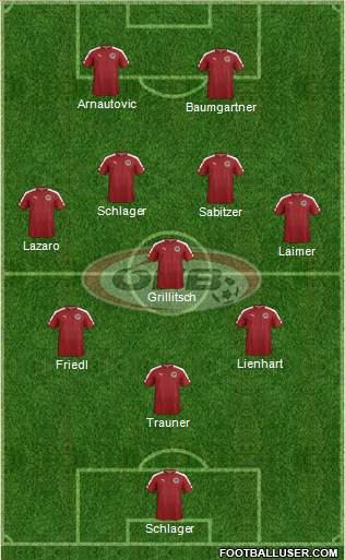 Austria football formation