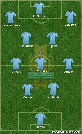 Uruguay 4-3-3 football formation