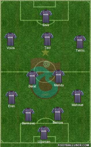 Trabzonspor Formation 2024