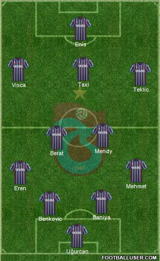 Trabzonspor football formation