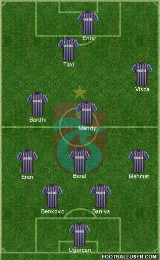 Trabzonspor football formation