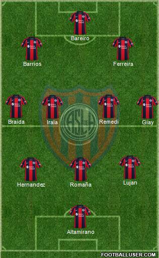 San Lorenzo de Almagro Formation 2024