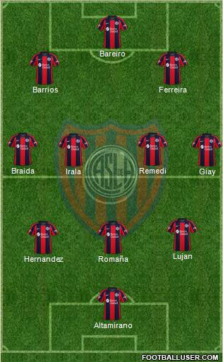 San Lorenzo de Almagro football formation