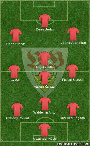VfB Stuttgart Formation 2024