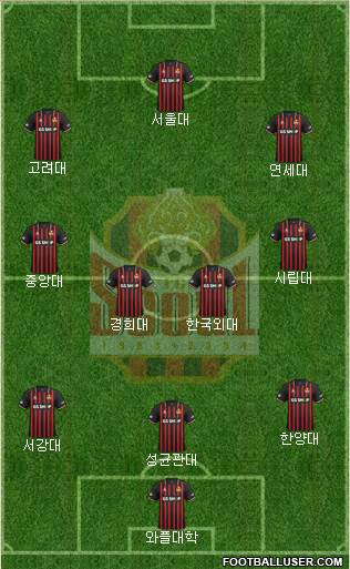 FC Seoul Formation 2024