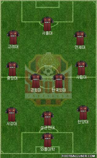 FC Seoul football formation