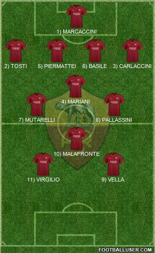 AS Roma football formation