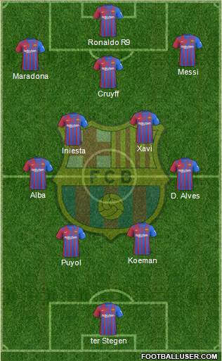 F.C. Barcelona Formation 2024