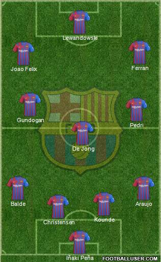F.C. Barcelona Formation 2024