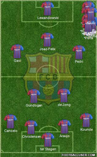 F.C. Barcelona Formation 2024