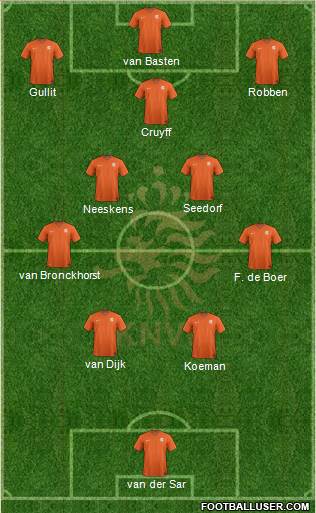 Holland Formation 2024