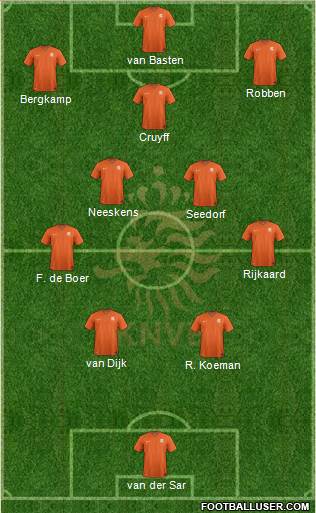 Holland Formation 2024