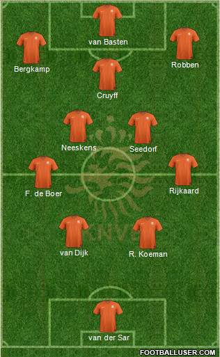 Holland 4-5-1 football formation