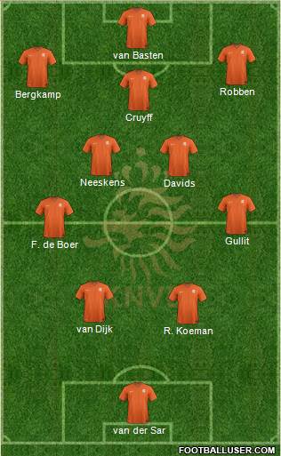 Holland Formation 2024
