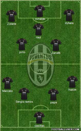 Juventus Formation 2024