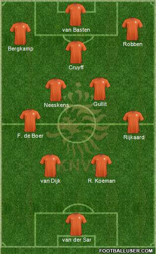 Holland Formation 2024